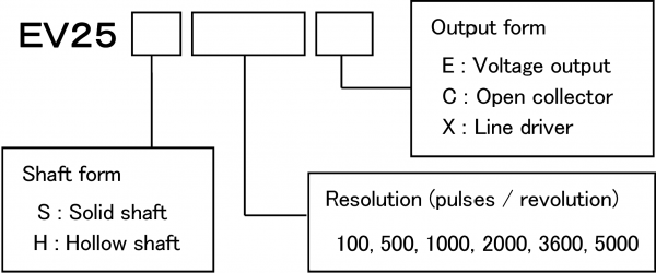 15a22_EV25_ordering form