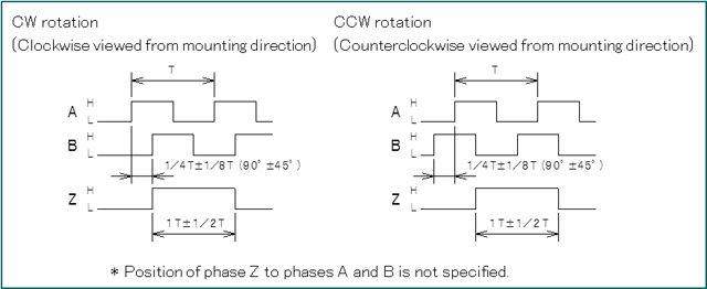 Output waveform