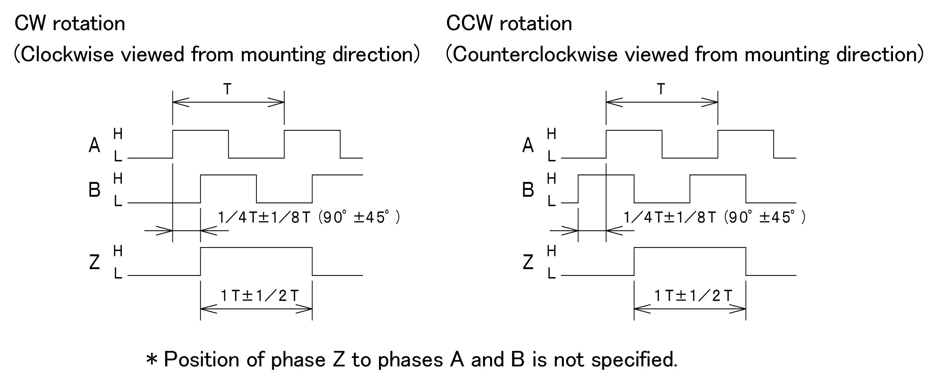 Output waveform