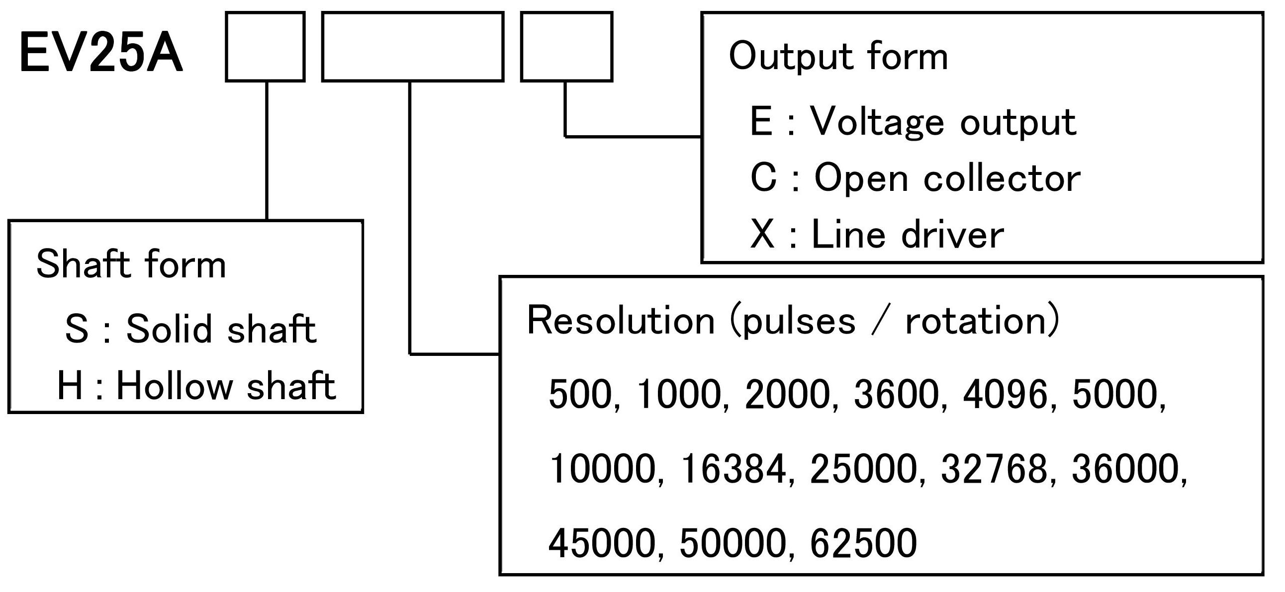 15a22_EV25_ordering form