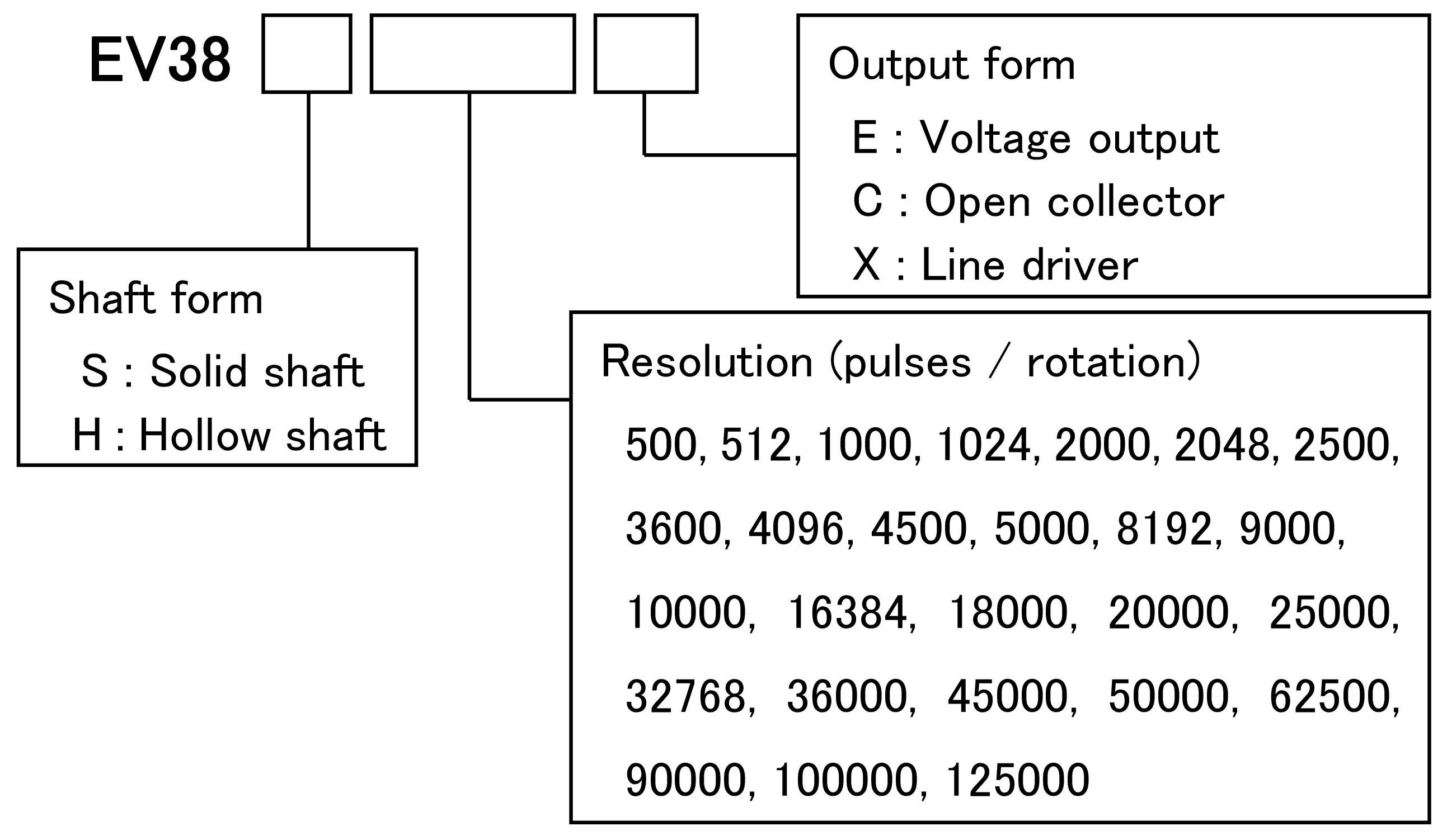 15a22_EV38_ordering form