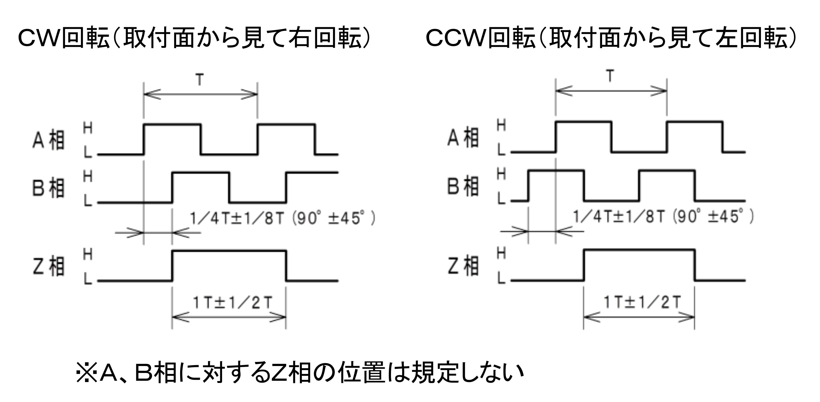 波形