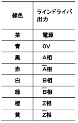 ケーブル接続表