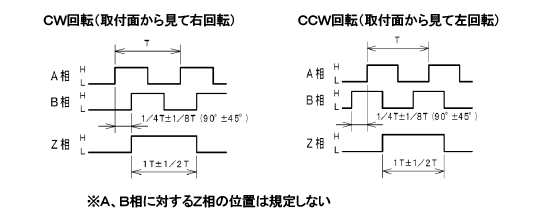 出力波形