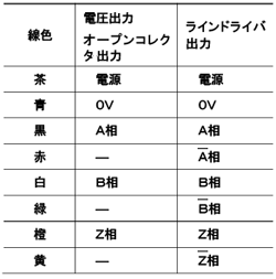 ケーブル接続表