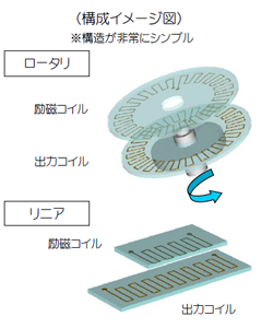 modulated-wave-resolver-img2